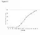 Fig. 235 - Methods of producing isoprene and a co-product