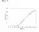 Fig. 236 - Methods of producing isoprene and a co-product