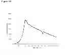 Fig. 237 - Methods of producing isoprene and a co-product
