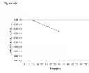 Fig. 238 - Methods of producing isoprene and a co-product