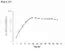 Fig. 239 - Methods of producing isoprene and a co-product