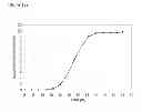 Fig. 240 - Methods of producing isoprene and a co-product