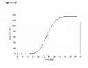 Fig. 241 - Methods of producing isoprene and a co-product