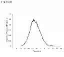 Fig. 242 - Methods of producing isoprene and a co-product