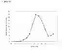 Fig. 243 - Methods of producing isoprene and a co-product