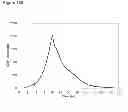 Fig. 244 - Methods of producing isoprene and a co-product