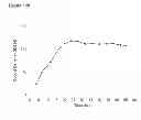Fig. 246 - Methods of producing isoprene and a co-product