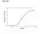 Fig. 247 - Methods of producing isoprene and a co-product