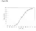 Fig. 248 - Methods of producing isoprene and a co-product