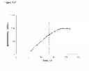 Fig. 252 - Methods of producing isoprene and a co-product