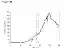 Fig. 253 - Methods of producing isoprene and a co-product