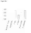 Fig. 272 - Methods of producing isoprene and a co-product