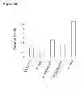 Fig. 273 - Methods of producing isoprene and a co-product