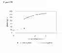 Fig. 290 - Methods of producing isoprene and a co-product
