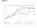 Fig. 291 - Methods of producing isoprene and a co-product