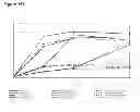 Fig. 292 - Methods of producing isoprene and a co-product