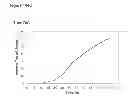 Fig. 315 - Methods of producing isoprene and a co-product
