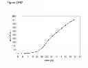 Fig. 316 - Methods of producing isoprene and a co-product