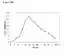 Fig. 318 - Methods of producing isoprene and a co-product