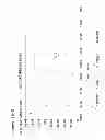 Fig. 319 - Methods of producing isoprene and a co-product