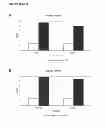 Fig. 320 - Methods of producing isoprene and a co-product