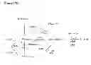 Fig. 328 - Methods of producing isoprene and a co-product