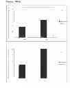 Fig. 342 - Methods of producing isoprene and a co-product