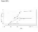 Fig. 368 - Methods of producing isoprene and a co-product