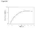 Fig. 372 - Methods of producing isoprene and a co-product