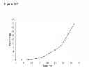 Fig. 374 - Methods of producing isoprene and a co-product
