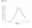 Fig. 378 - Methods of producing isoprene and a co-product