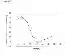 Fig. 381 - Methods of producing isoprene and a co-product