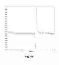 Fig. 07 - Methods of increasing the cellulolytic enhancing activity of a polypeptide