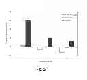 Fig. 08 - Methods of increasing the cellulolytic enhancing activity of a polypeptide