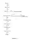 Fig. 04 - Pentose fermentation by a recombinant microorganism