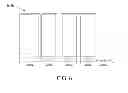 Fig. 06 - Instruments for biological sample preparation devices