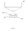 Fig. 37 - Instruments for biological sample preparation devices