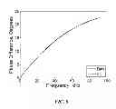 Fig. 09 - CONTROL OF CARBON DIOXIDE LEVELS AND PH IN SMALL VOLUME REACTORS