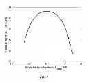 Fig. 10 - CONTROL OF CARBON DIOXIDE LEVELS AND PH IN SMALL VOLUME REACTORS