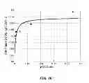 Fig. 11 - CONTROL OF CARBON DIOXIDE LEVELS AND PH IN SMALL VOLUME REACTORS