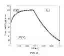 Fig. 12 - CONTROL OF CARBON DIOXIDE LEVELS AND PH IN SMALL VOLUME REACTORS