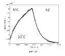 Fig. 13 - CONTROL OF CARBON DIOXIDE LEVELS AND PH IN SMALL VOLUME REACTORS