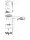Fig. 02 - Methods for treating bioprosthetic tissue using a nucleophile/electrophile in a catalytic system