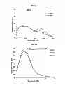 Fig. 09 - METHOD FOR DETECTION OF ANTIGEN USING FLUORESCENCE RESONANCE ENERGY TRANSFER IMMUNOASSAY