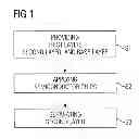 Fig. 02 - Method for fabricating a semiconductor and semiconductor package