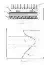 Fig. 02 - Method for producing a field effect transistor with a SiGe channel by ion implantation