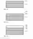 Fig. 02 - Method of providing stable and adhesive interface between fluorine based low k material and metal barrier layer