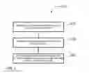 Fig. 04 - Method of providing stable and adhesive interface between fluorine based low k material and metal barrier layer