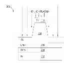 Fig. 01 - SPUTTER AND SURFACE MODIFICATION ETCH PROCESSING FOR METAL PATTERNING IN INTEGRATED CIRCUITS