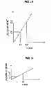 Fig. 09 - Adjusting a substrate polishing condition